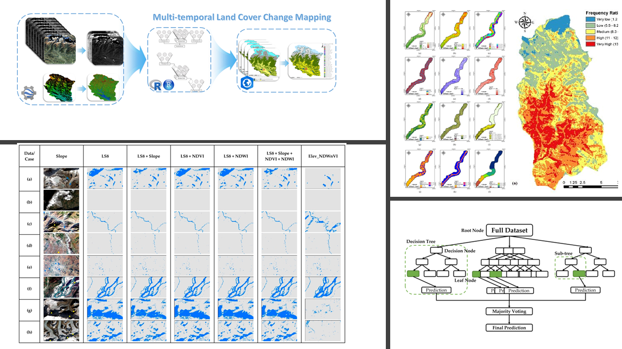 Integration of machine learning methods and geospatial data to improve the spatial prediction on mapping